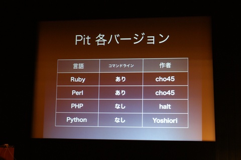 Pit での PHP